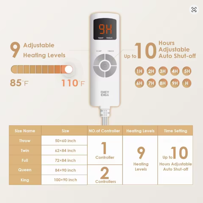 Faux Fur & Sherpa Heated Blanket